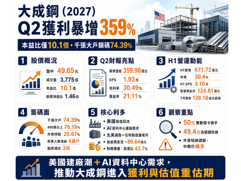 圖片來源：ChatGPT 製圖